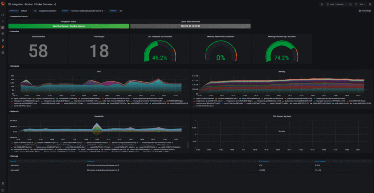 Docker grafana tableau de bord